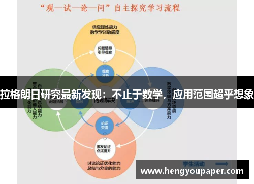 拉格朗日研究最新发现：不止于数学，应用范围超乎想象