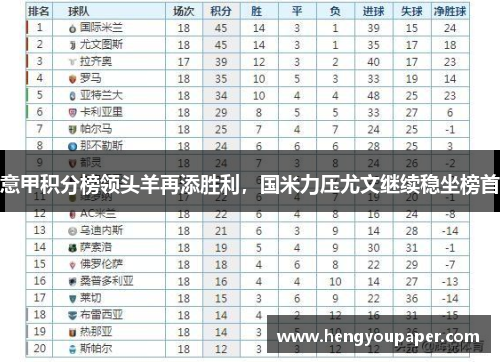 意甲积分榜领头羊再添胜利，国米力压尤文继续稳坐榜首