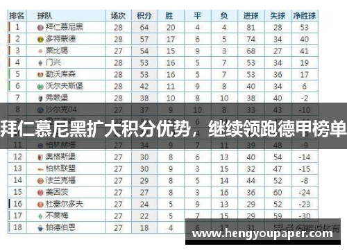 拜仁慕尼黑扩大积分优势，继续领跑德甲榜单