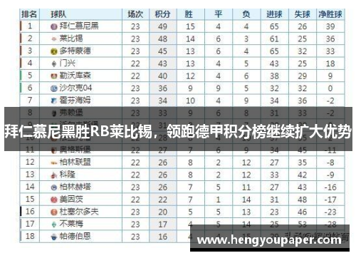 拜仁慕尼黑胜RB莱比锡，领跑德甲积分榜继续扩大优势