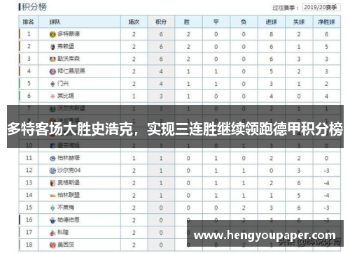 多特客场大胜史浩克，实现三连胜继续领跑德甲积分榜